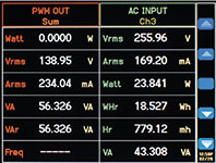 Figure 1. There are many AC power measurements, many of which are related. 